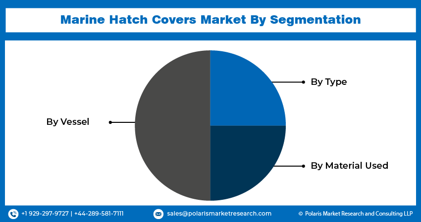 Marine Hatch Covers Market Size